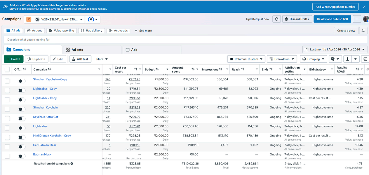 Meta Ads Manager campaign dashboard for anime & collectibles brand