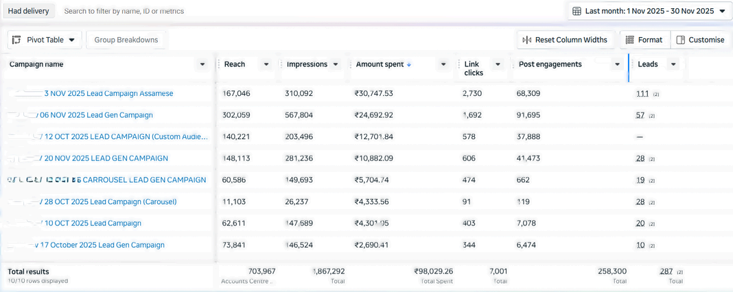 Education lead gen dashboard