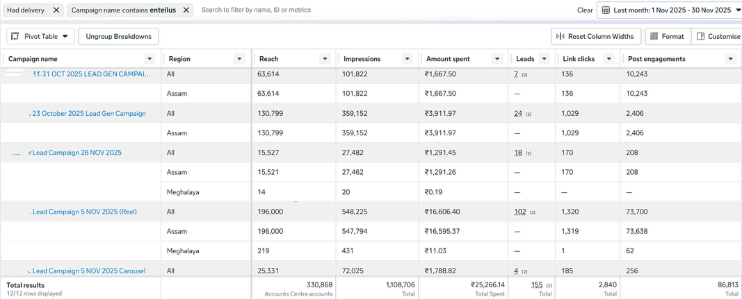 Real estate lead gen dashboard