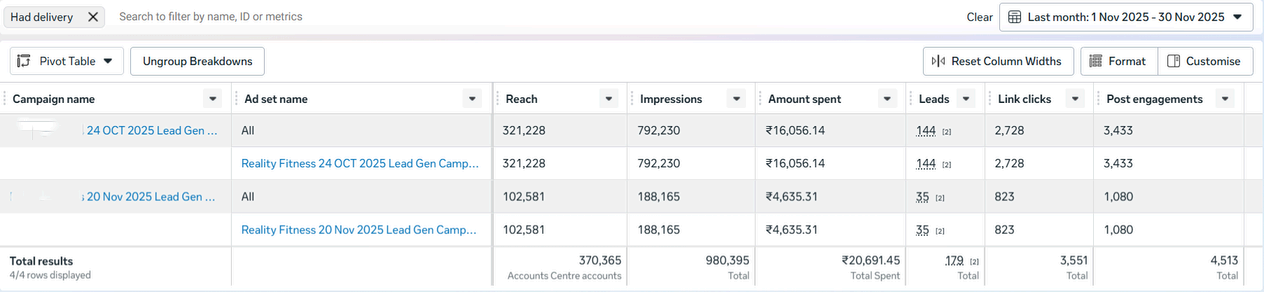 Fitness lead gen dashboard